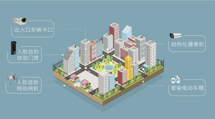 智慧社區(qū)新篇章 紅門智能科技自動(dòng)化服務(wù)融入生活，物聯(lián)網(wǎng)技術(shù)服務(wù)在身邊