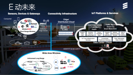 愛立信物聯(lián)網(wǎng)全球路演正式啟動(dòng)，賦能行業(yè)數(shù)字化轉(zhuǎn)型